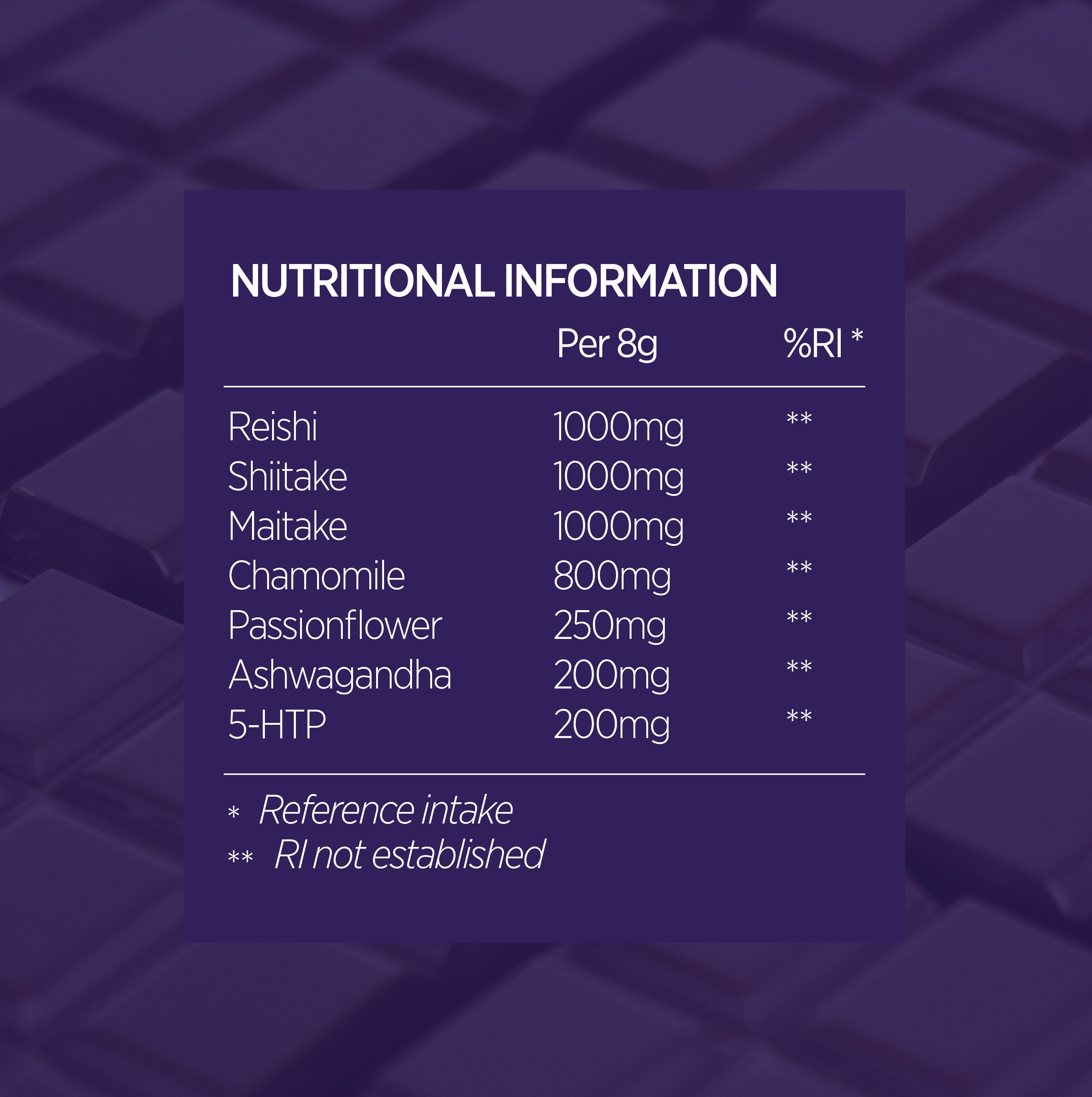 Nutritional information table on a purple background