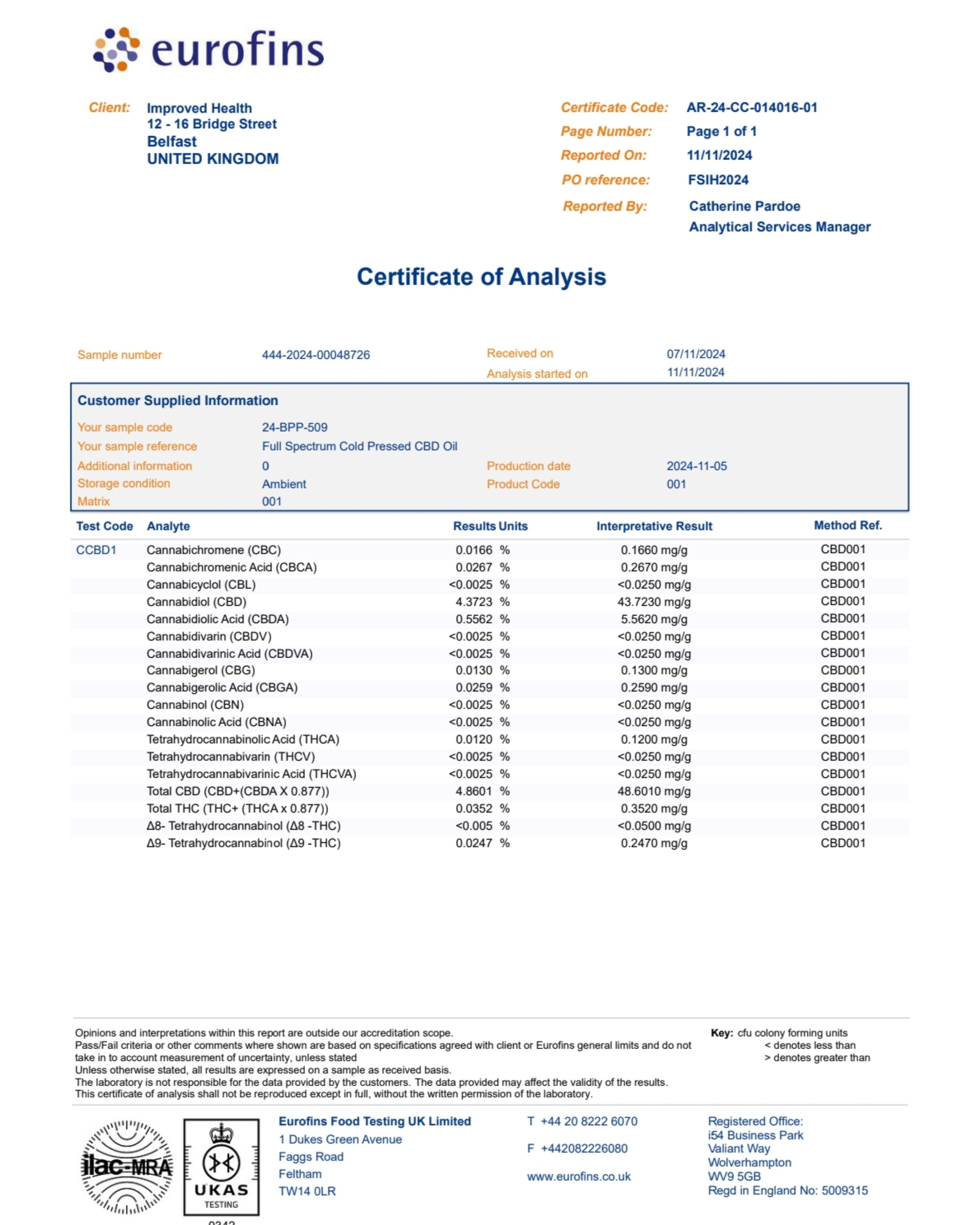 Eurofins Certificate of Analysis for a full spectrum CBD product