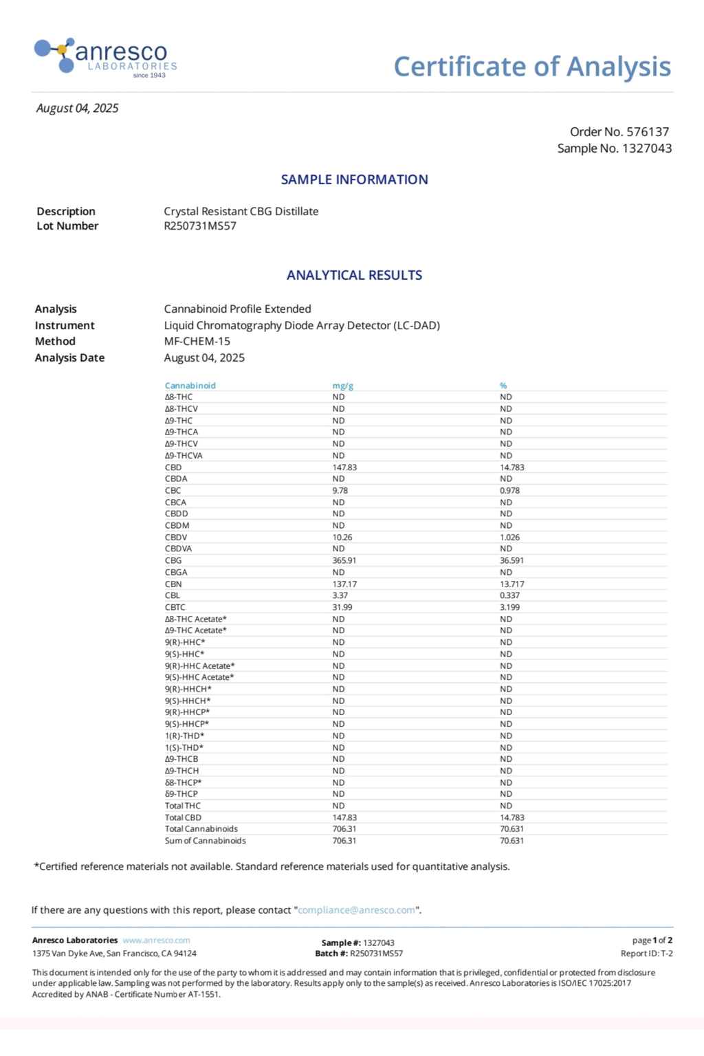 Certificate of Analysis from Anresco Laboratories with sample information and analytical results.