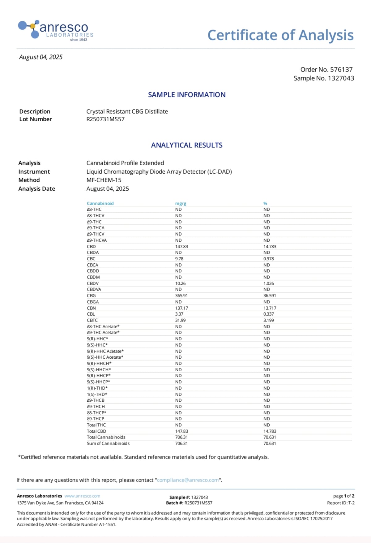 Certificate of Analysis from Anresco Laboratories with sample information and analytical results.