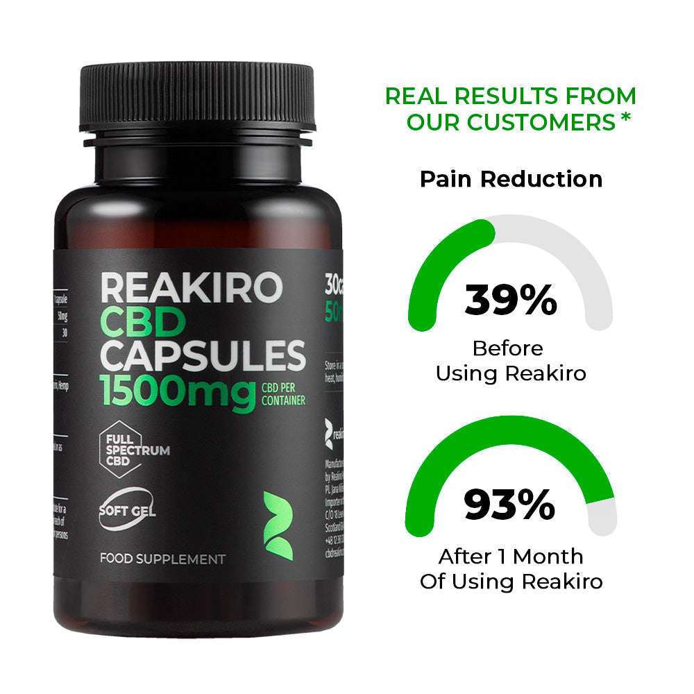Bottle of Reakiro CBD Capsules with customer pain reduction statistics on a white background