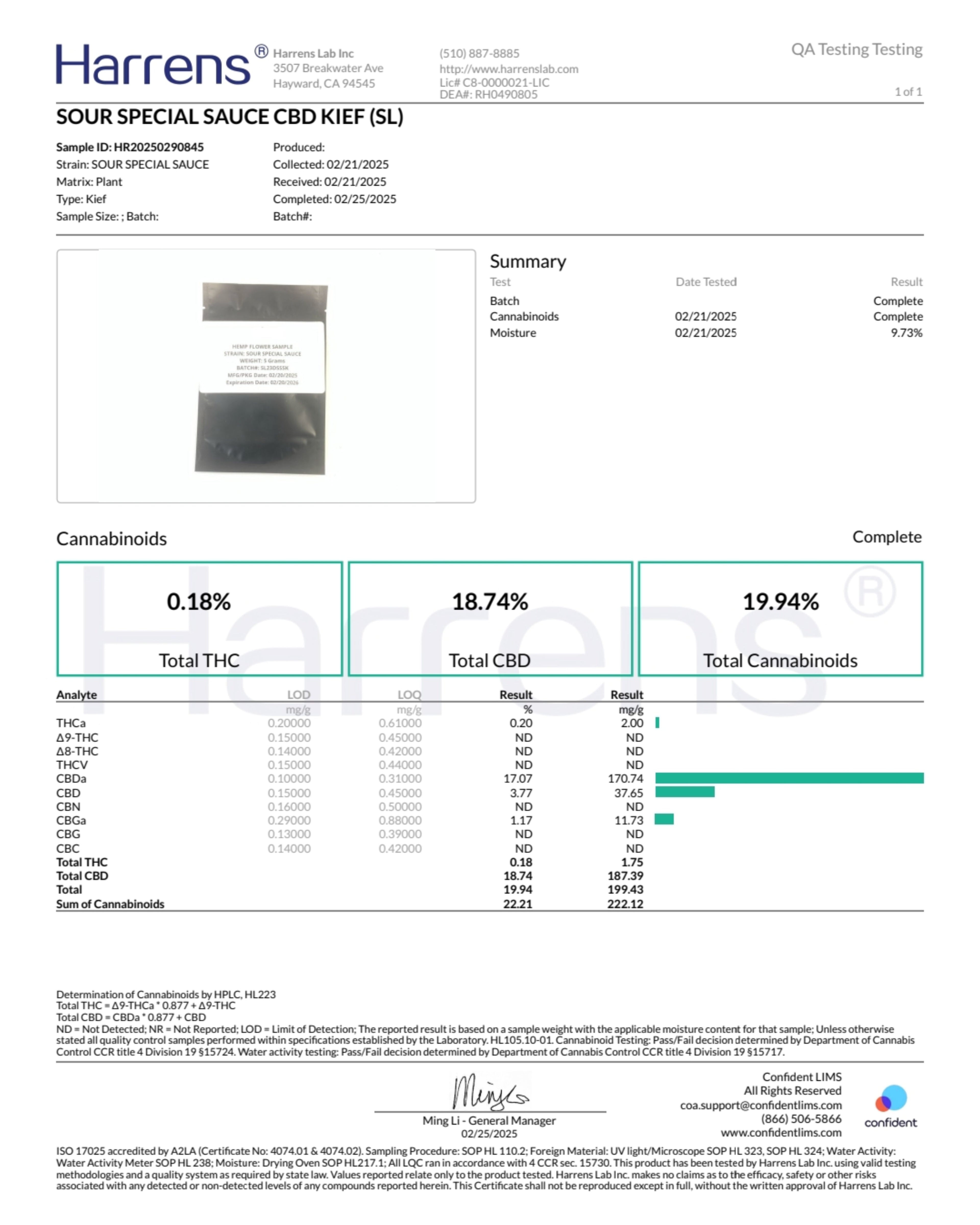 Harrens CBD product testing report with cannabinoid percentages.