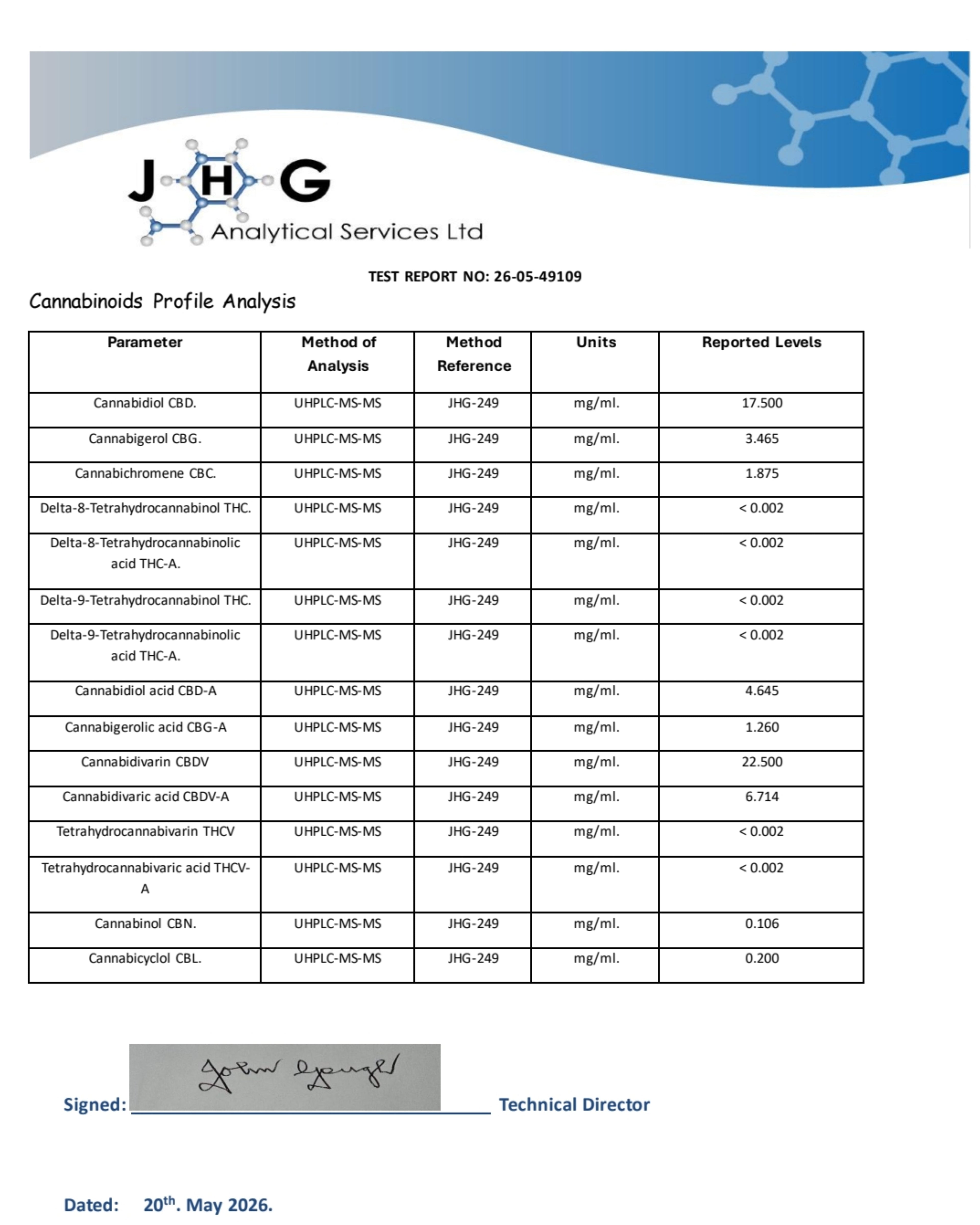 Analytical test report for cannabinoids profile analysis with JHG Analytical Services Ltd branding.