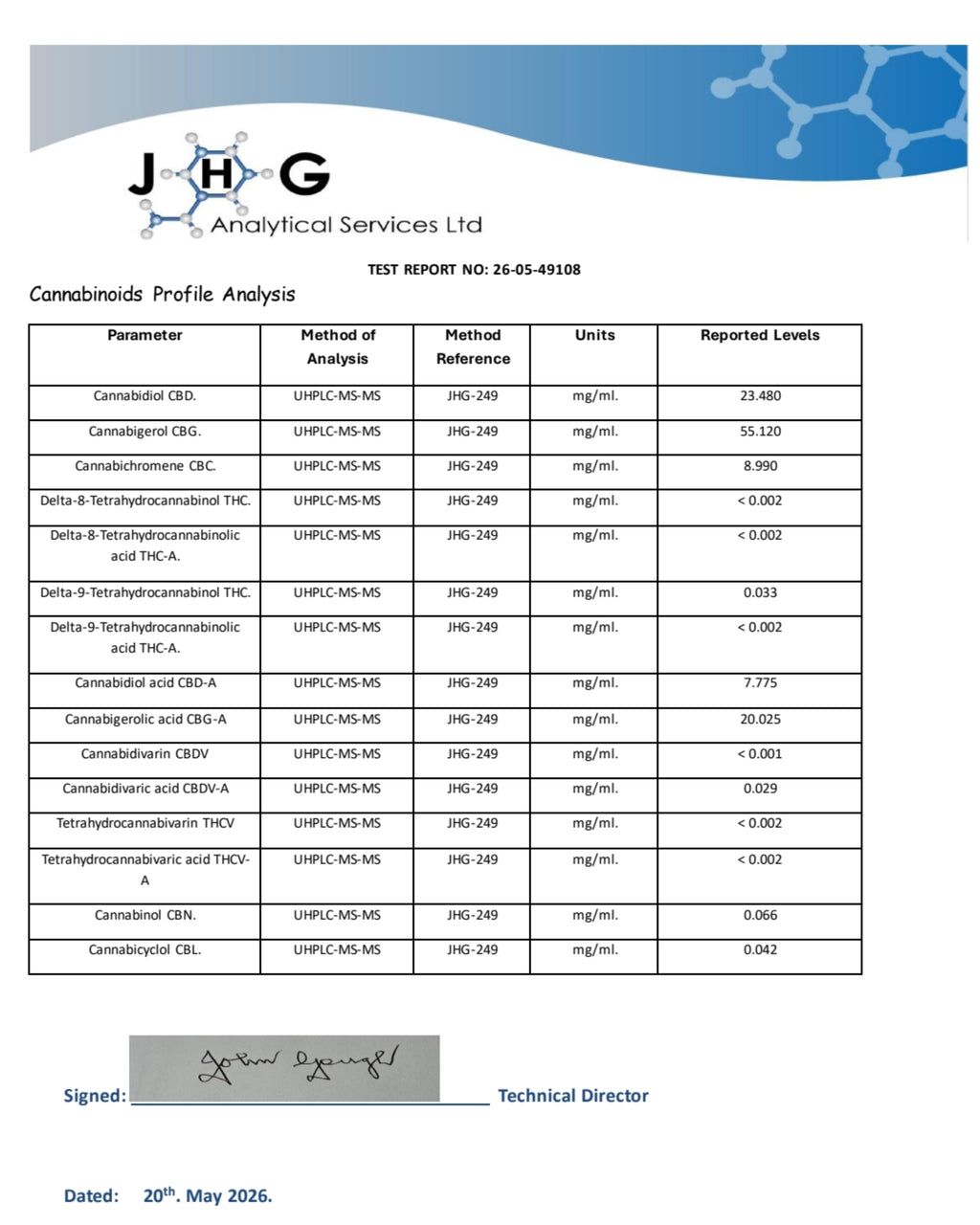 Analytical services report for cannabinoids profile analysis with JHG Analytical Services Ltd branding.