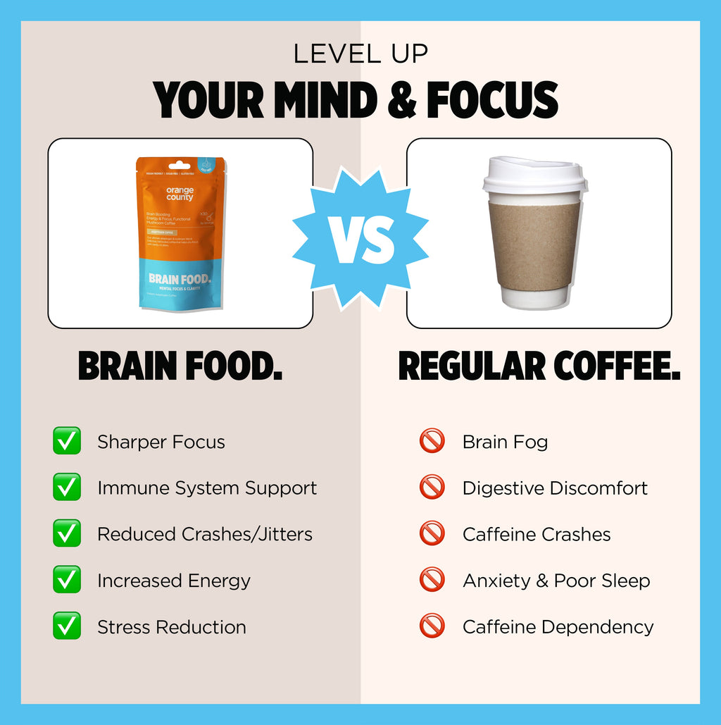 Orange County Brain Food Focus Coffee 200g | Mushroom Coffee & Adaptogen Blend