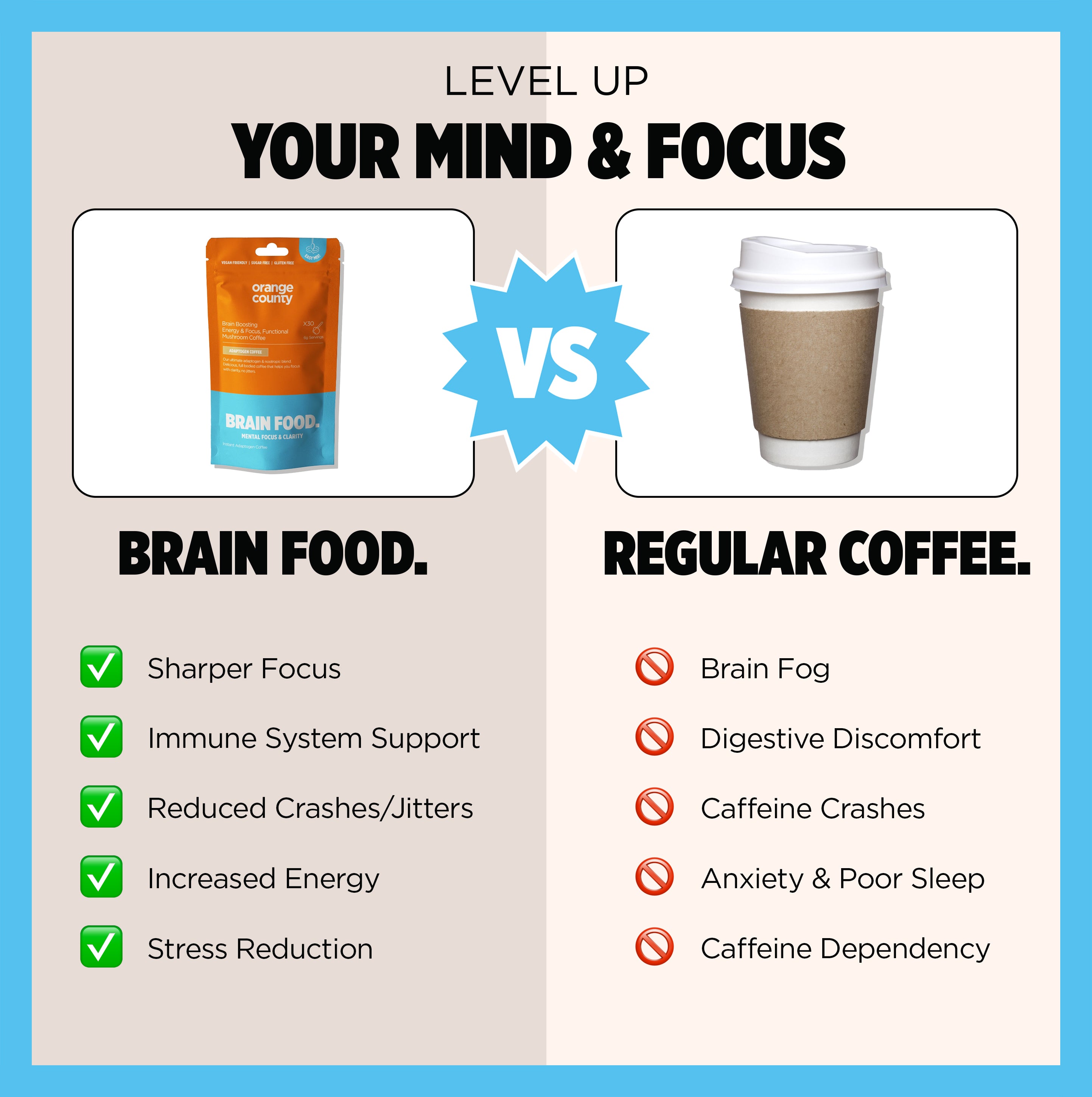 Orange County Brain Food Focus Coffee 200g | Mushroom Coffee & Adaptogen Blend